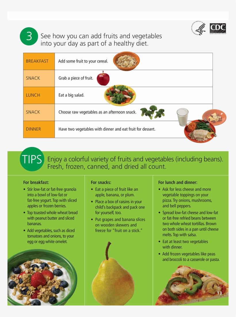 15-thumb - Serving Size Chart, transparent png download