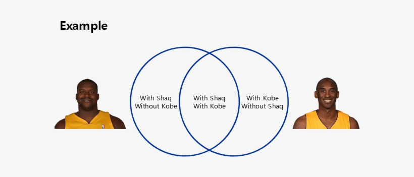 Played 1700 Possessions With Shaq, Without Kobe And - Kobe Bryant Jersey, transparent png download