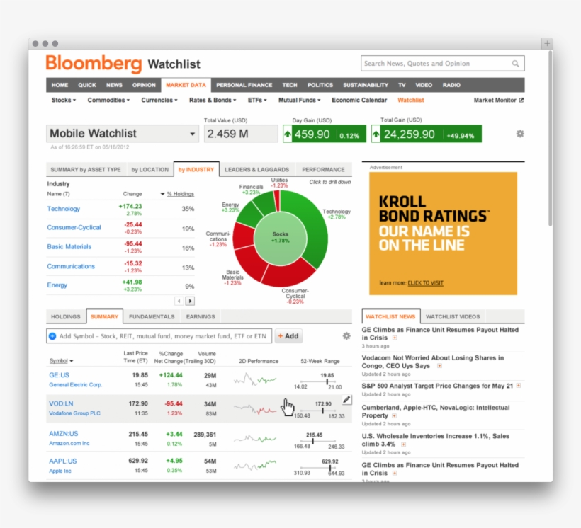 Watchlist Breakdown By Asset Type And Industry - Bloomberg Watchlist, transparent png download