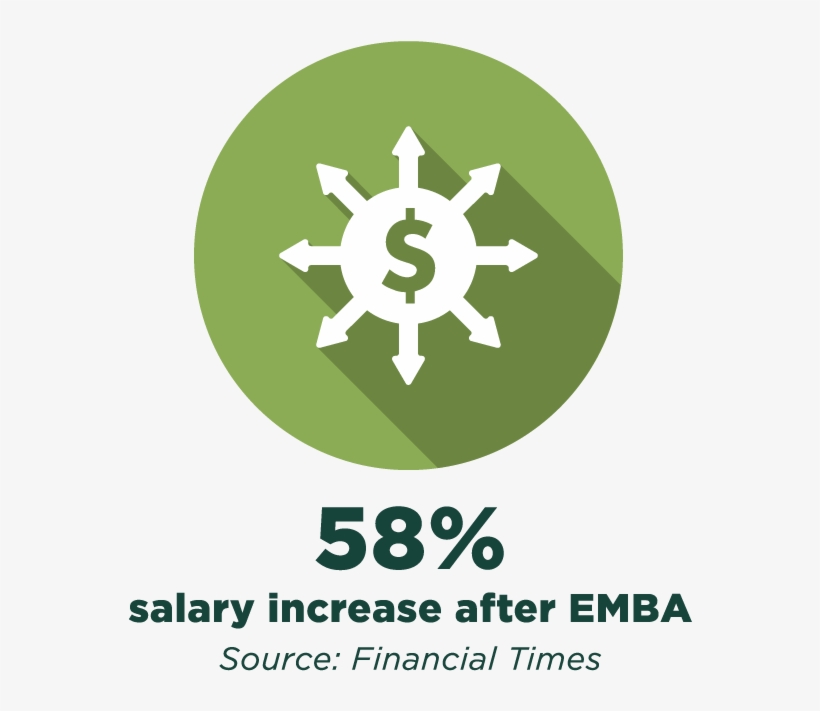 58% Salary Increase After Emba [source - Salary, transparent png download