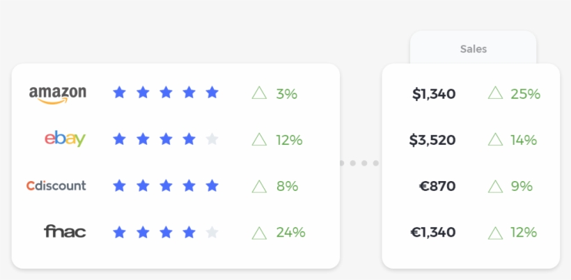 Feedback Software Targeting - Software, transparent png download
