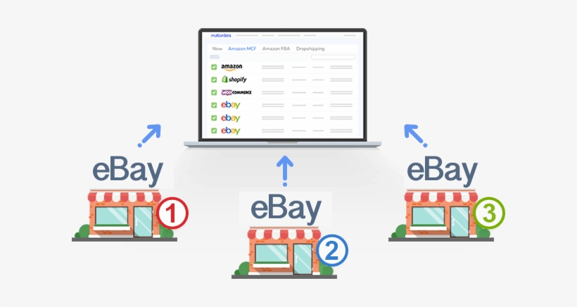 Multiple Ebay Accounts - E-commerce, transparent png download