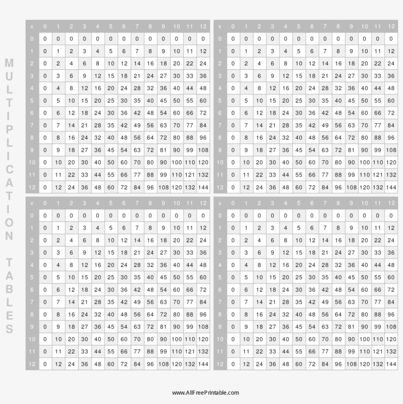 Multiplication Tables Main Image - Architecture, transparent png download