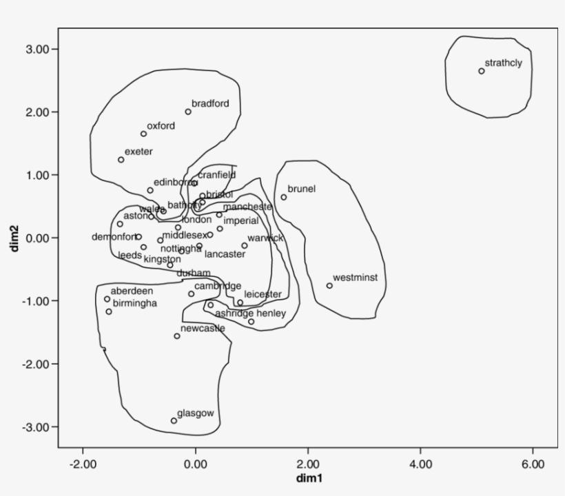 Mds Representation On The First Two Dimensions With - Figure 1, transparent png download