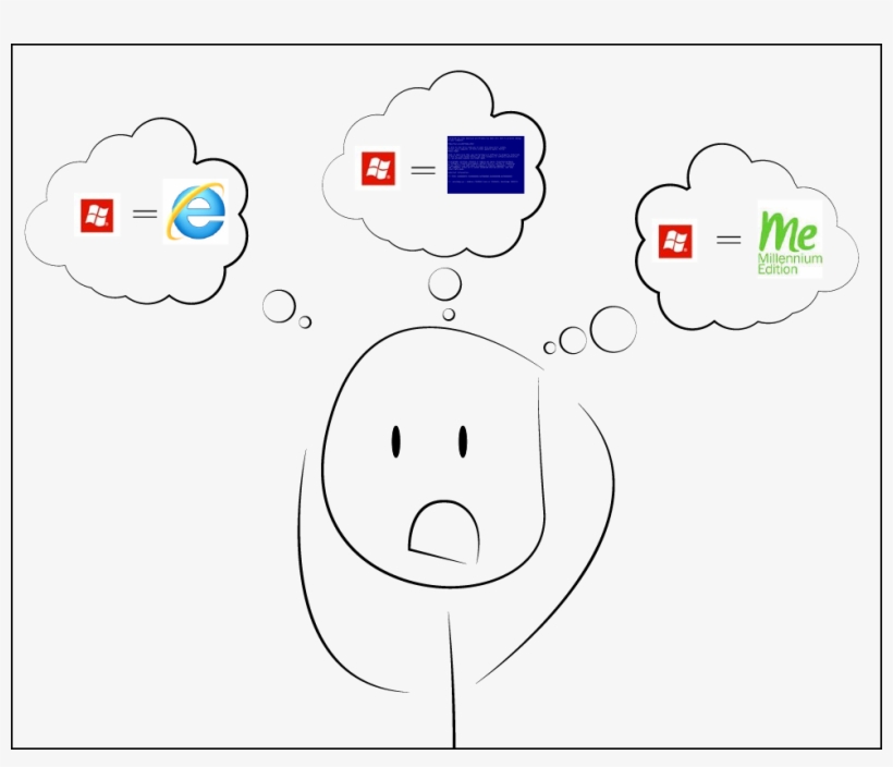 Cerrando Los Ojos Y Dejándome Llevar Por Impulso Compré - Internet Explorer, transparent png download