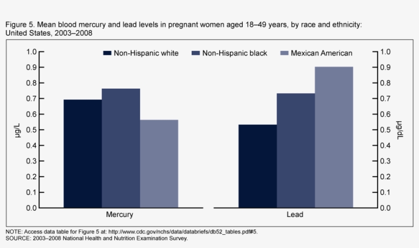 Lead Exposure Race, transparent png download