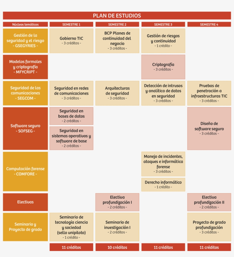 Gestión De La Seguridad Y El Riesgo Gsegyries - Parallel, transparent png download