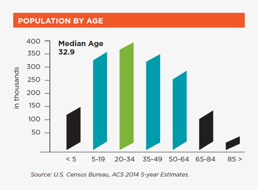 This Information And More Can Be Found On Our Reports - Phoenix Demographics, transparent png download
