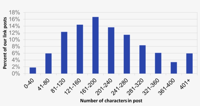 Since Driving Traffic To Npr - Musical Composition, transparent png download