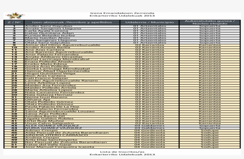 Izenaemandakoen Zerrenda Enkarterriko Udalekuak Ainhoa - Colorfulness, transparent png download