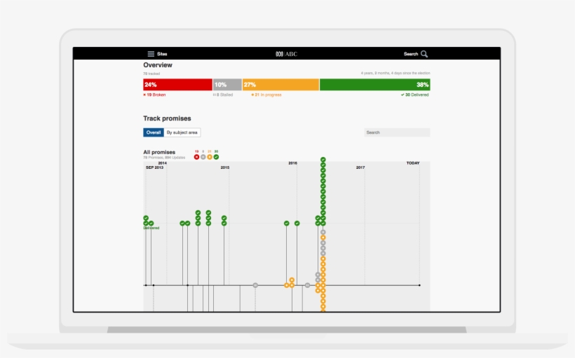 The Two Major Parties Made A Long List Of Promises - Diagram, transparent png download