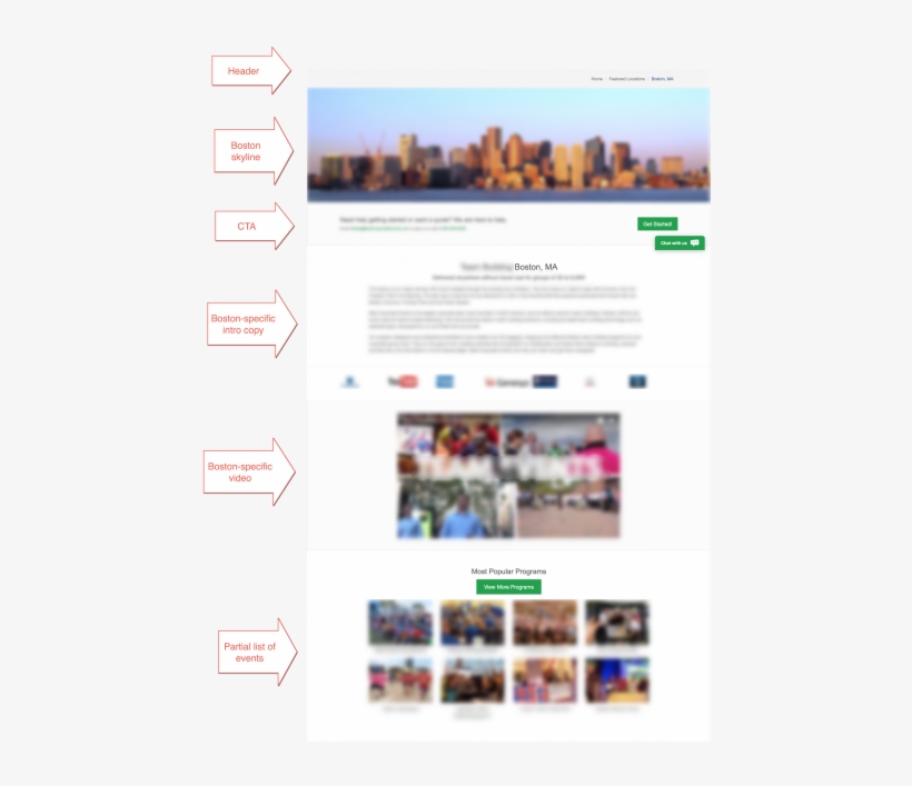 Landing Page Based On City - Landing Page, transparent png download