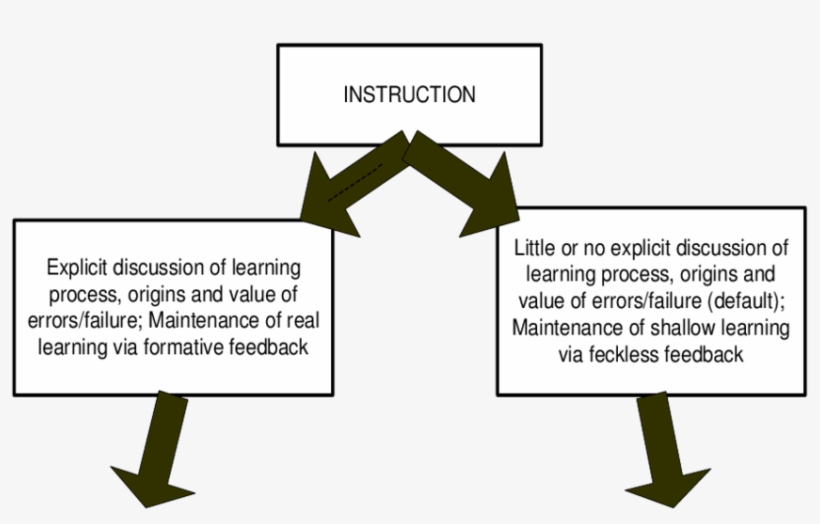First Part Of Leaff Model Instructional Content - Number, transparent png download