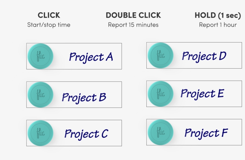 They Now Use Timely To Monitor Each Project, Triggered - Creative Project Manager: And Now For Something Completely, transparent png download