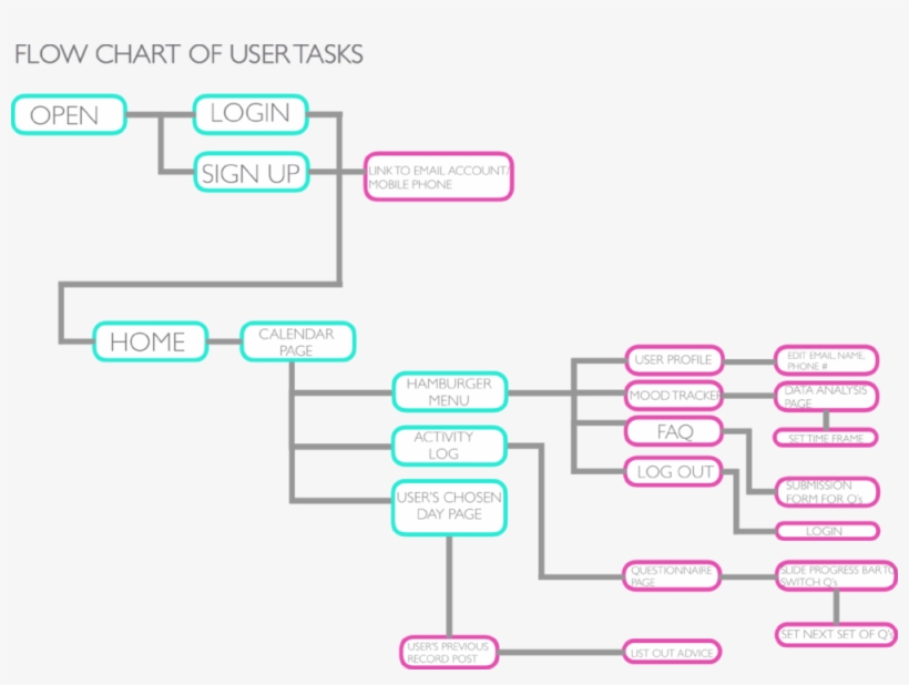 Group 11 - Portable Network Graphics, transparent png download