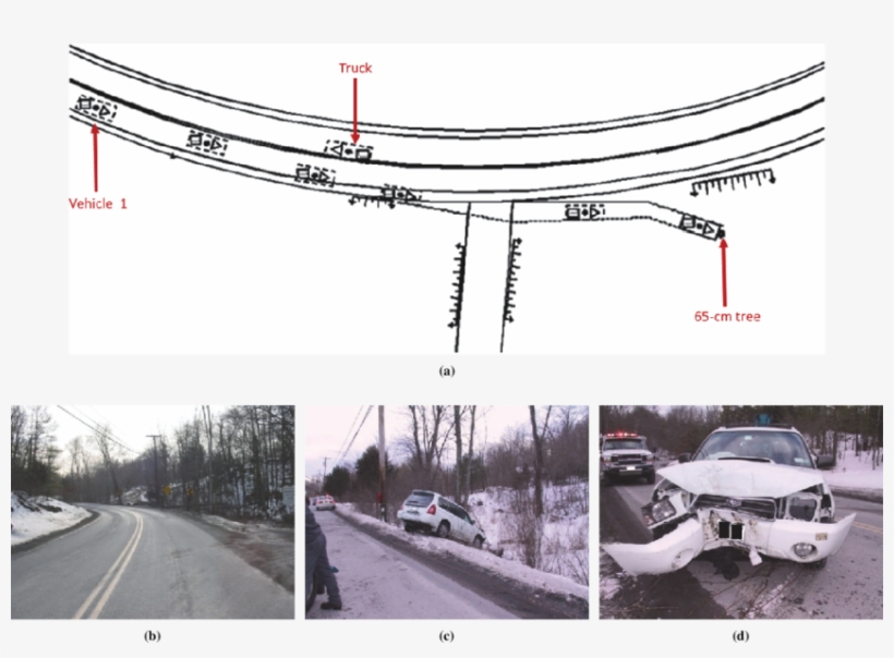Dissection Of Crash Sequence - Vehicle, transparent png download