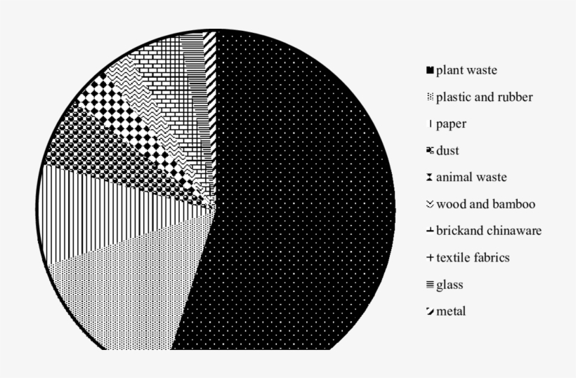 Main Compositions Of Simulated Msw Used In The Laboratory - Brighton, transparent png download