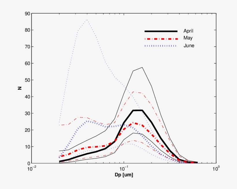 Monthly Geometric Mean And Standard Deviation (thin - Diagram, transparent png download