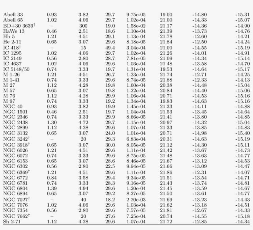 Upper Limits For Point-like Sources In Planetary Nebulae - Raman Spectroscopy Table, transparent png download