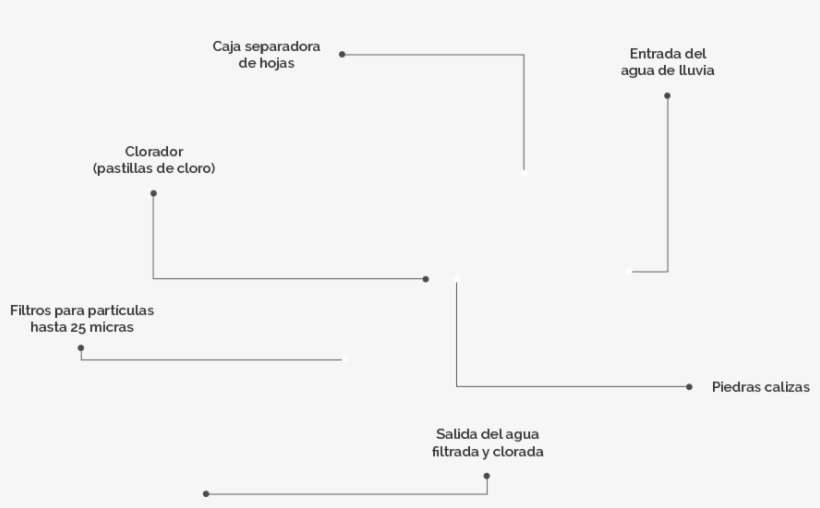 Obtén De Forma Muy Sencilla Tu Llueve Lluvia - Diagram, transparent png download