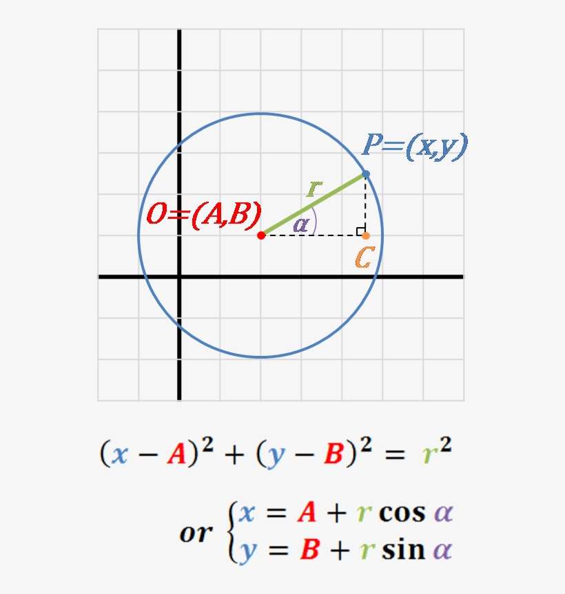 How To Find The Equation Of A Circle Plot PNG Image Transparent PNG