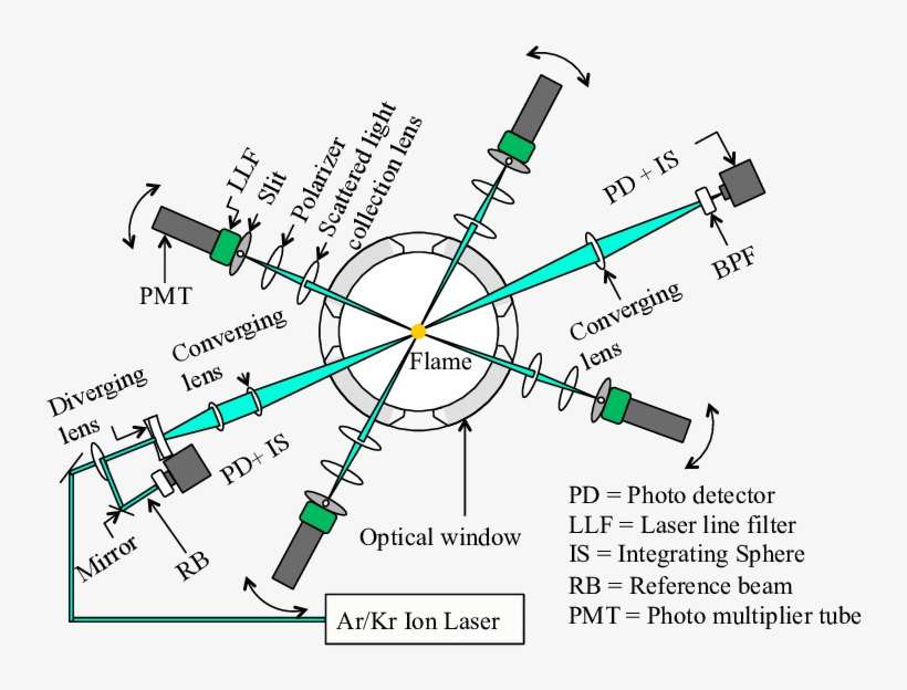 Schematic Of Laser Diagnostic - Diagram, transparent png download