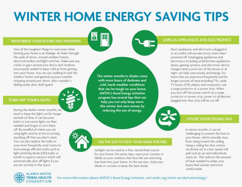 Keep Warm And Save Energy This Winter With Tips From - "seeking An American Art Of The Dance", transparent png download