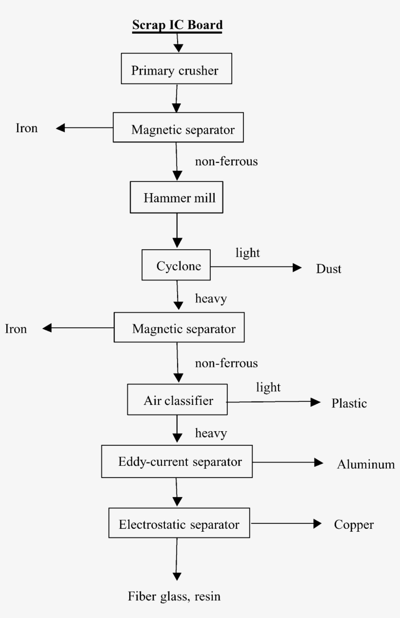 Figure 8 List Of Doctors In Command Hospital Bangalore PNG Image
