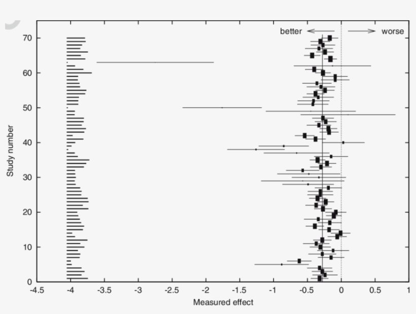 Forest Plot For The Fluoride Toothpaste Study, Showing - Common Fig, transparent png download