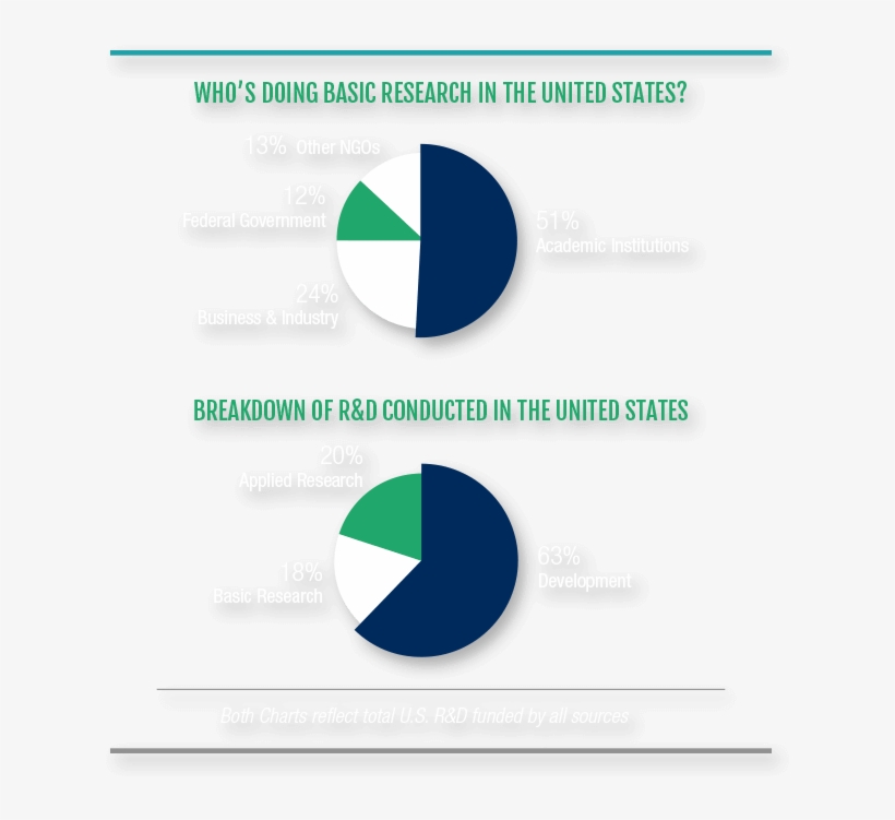 Why Federal Funding - Diagram, transparent png download
