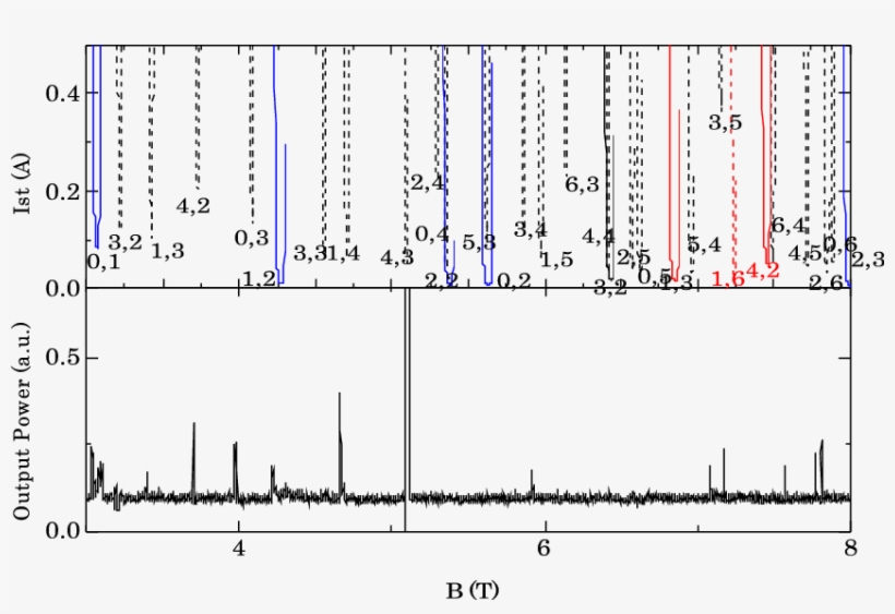Radiation Power For Second Harmonic Operation Measured - Common Fig, transparent png download