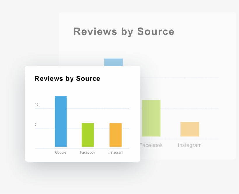 Group Reviews By Source To Show Clients Where Reviews - Diagram, transparent png download