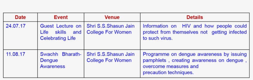 The Primary Objective Of Rrc Is To Prepare The Youth - Number, transparent png download