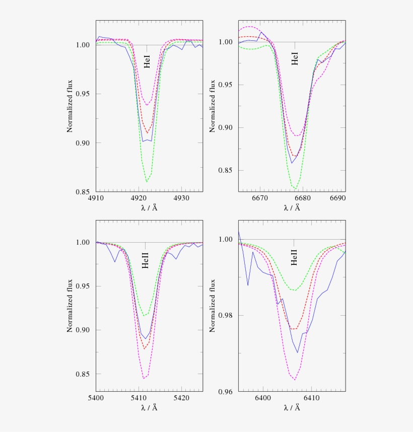Show More Plots - Diagram, transparent png download