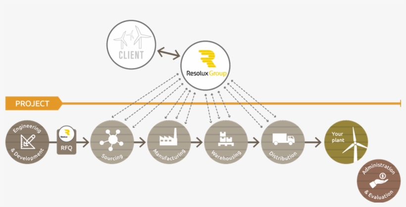 09 08 2017 Supply Chain Resolux 1200px - Supply-chain Management, transparent png download