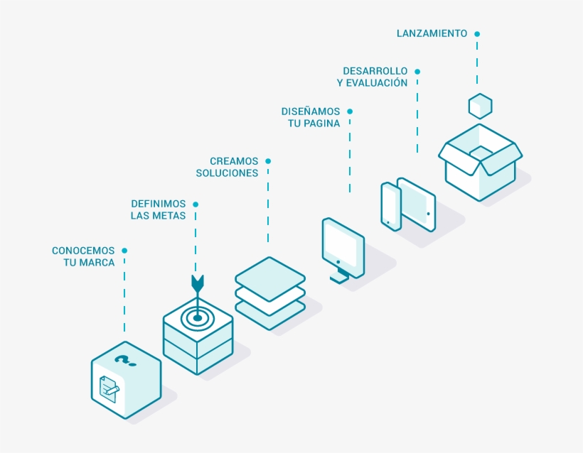 Proceso Estrategico Brandvoz - Strategy, transparent png download