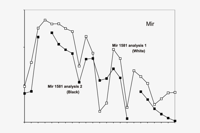 Full Method Replicate Analysis On The Mir 1581 Flu - University Of Alberta, transparent png download