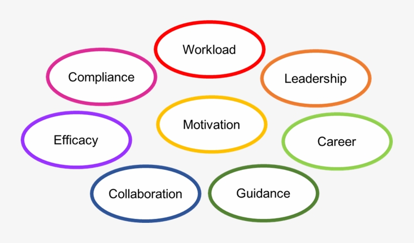 Teacher Motivation And Its Drivers - Teacher, transparent png download