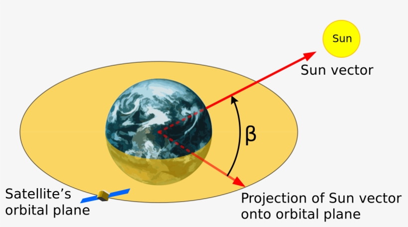 Gps Beta Angle, transparent png download
