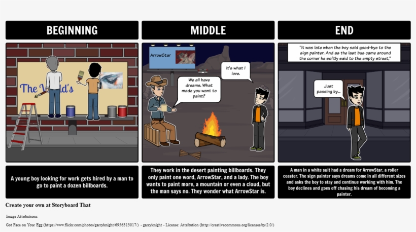 The Sign Painter Summary - Painting, transparent png download