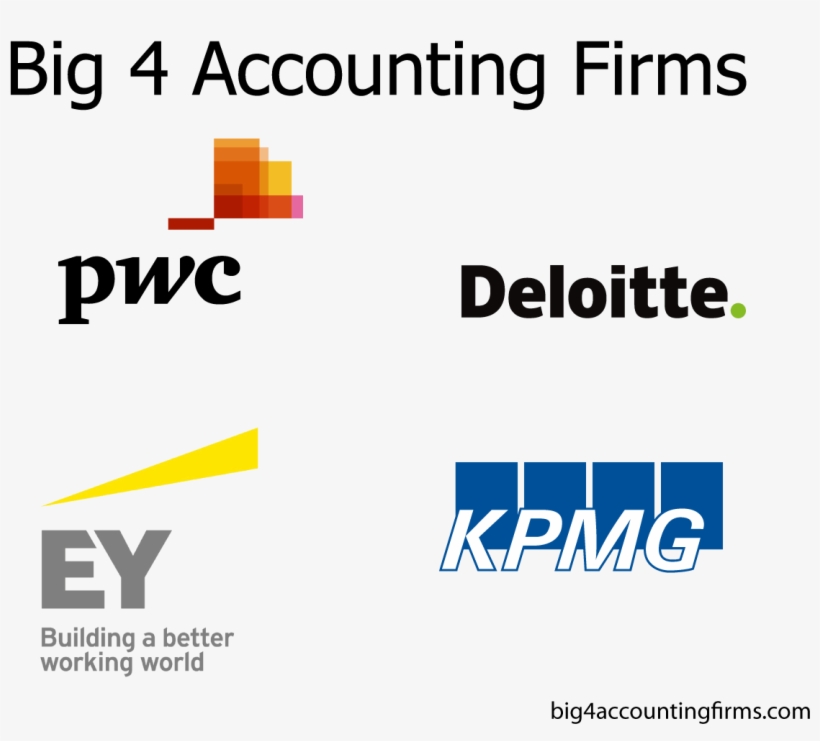 The Big 4, Control Up To 70% Of The Global Auditing - Printed 2 Oz Chocolate Balls / Header Bag, transparent png download