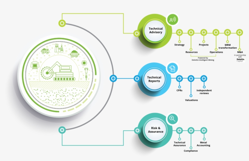 Deloitte Technical Mining Advisory Launched With Focus - Mining, transparent png download