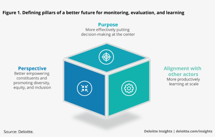 28 Dec - Monitoring And Evaluation, transparent png download
