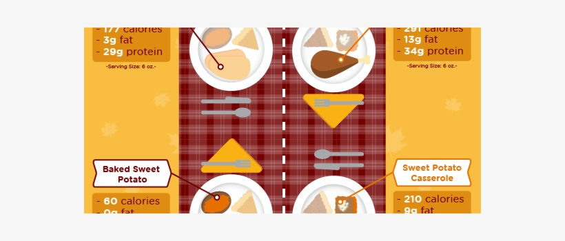 Healthy Meal Alternatives For Your Thanksgiving Dinner - Meal, transparent png download