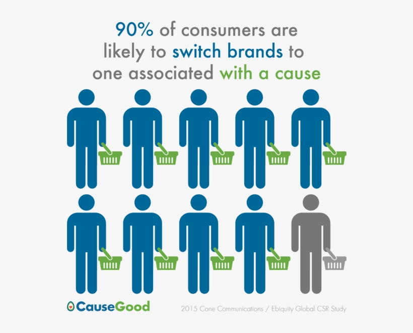 Why Donate A Portion Of Etsy Shop Sales - Good Temp By Vicki Smith, transparent png download