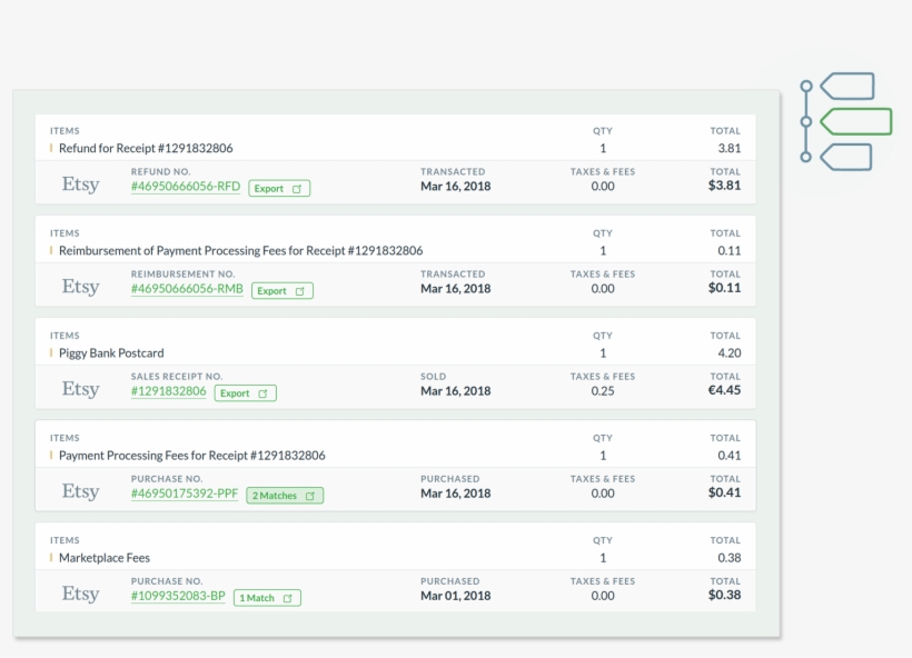 Easy To Follow Timeline - Timeline, transparent png download