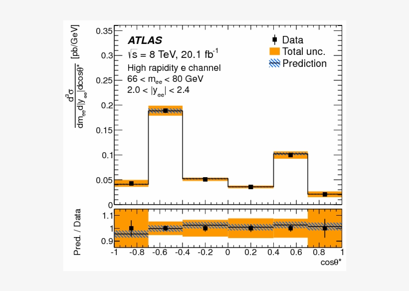 Measurement Of The Drell Yan Triple Differential Cross - Diagram, transparent png download