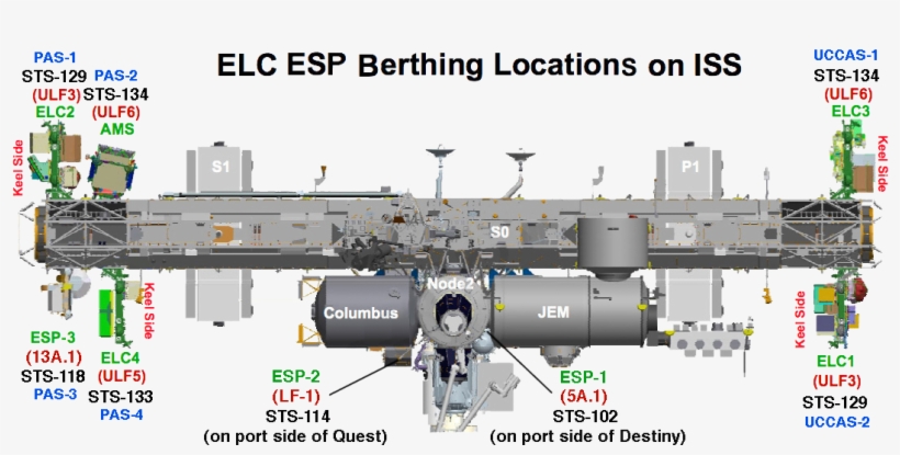 Iss Unpressurized Platforms - Iss Esp 2, transparent png download