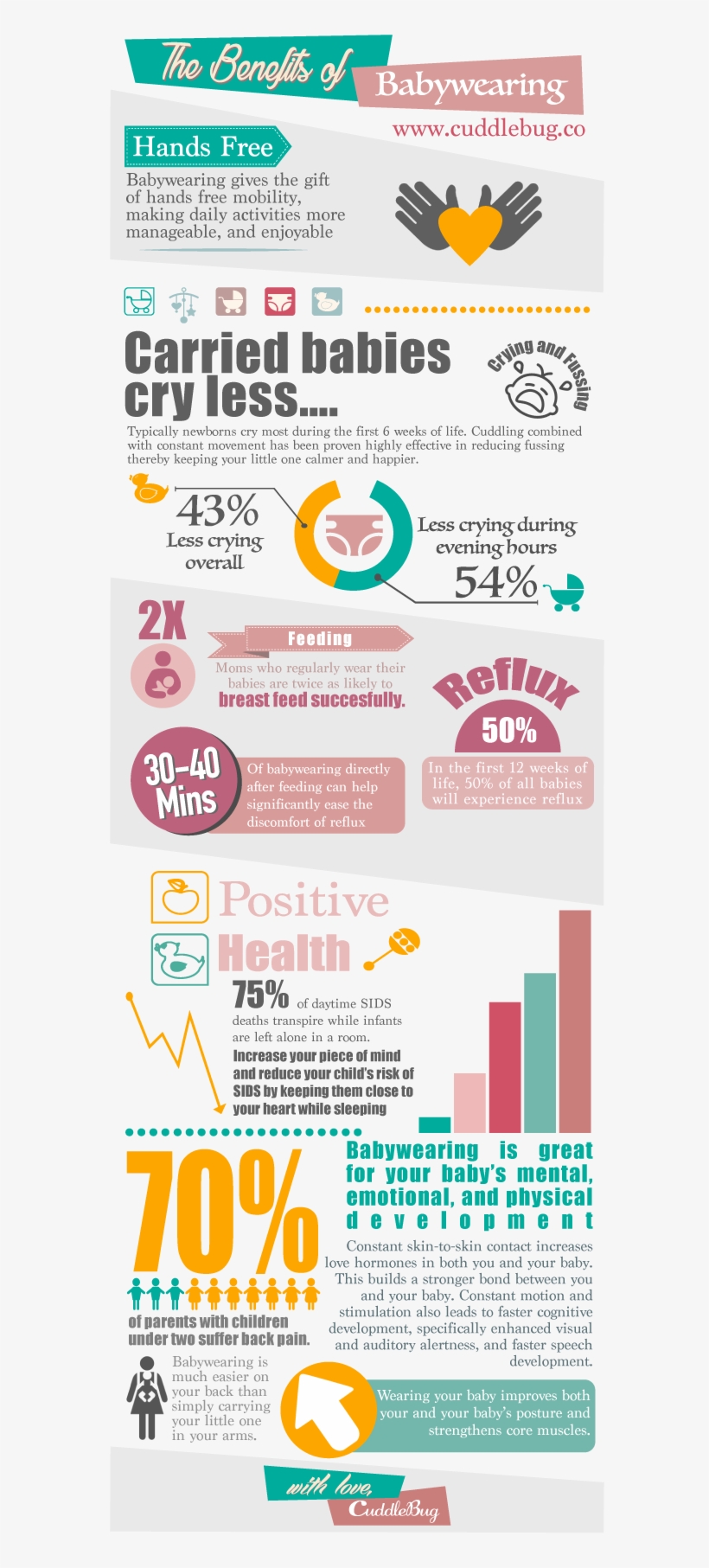 Benefits Of Babywearing Infographic - Babywearing Infographic, transparent png download