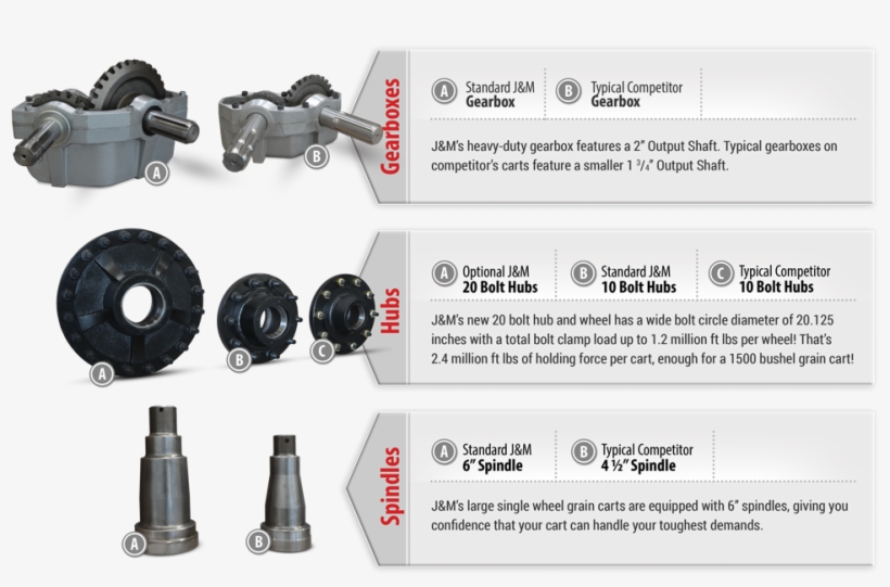 Our Heavy-duty Components Keep You On The Go Even In - Camera Lens, transparent png download